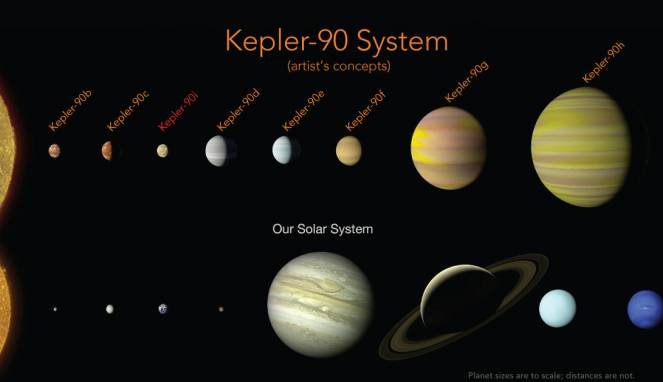 Temuan Besar NASA, Ada Tata Surya Mini