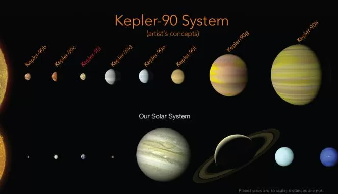 Perbandingan Tata Surya dengan sistem bintang Kepler-90