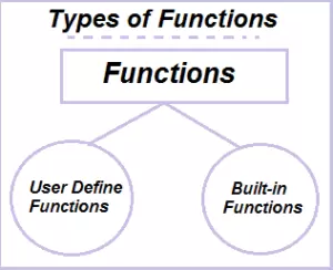 Function (Bahasa C)