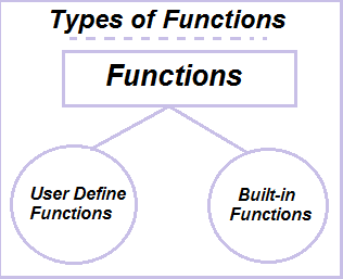 Function (Bahasa C)
