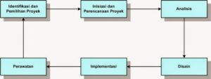 MODEL PROSES REKAYASA PERANGKAT LUNAK