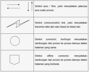 Pengertian Flowchart