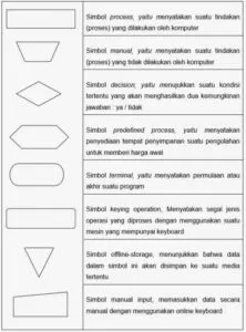 Pengertian Flowchart