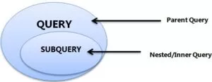 Pengertian dan Contoh SUBQUERY pada MYSQL / ORACLE