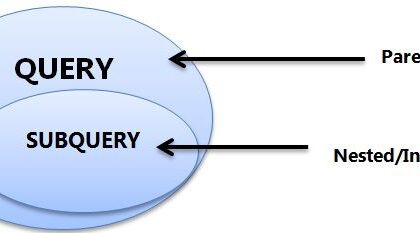Pengertian dan Contoh SUBQUERY pada MYSQL / ORACLE