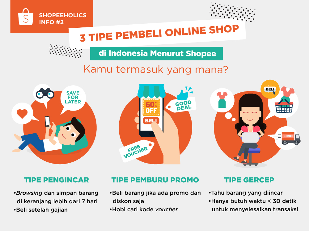 3 Tipe Pembeli Online Shop di Indonesia