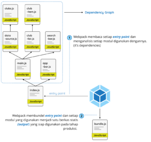 Apa Itu Webpack