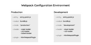 Apa Itu Webpack