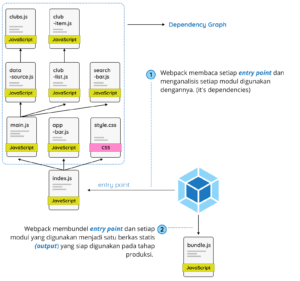 Apa Itu Webpack