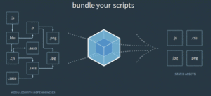 Apa Itu Webpack