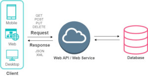 Apa itu Web API