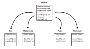 Inheritance Dalam OOP Javascript (Parent Class & Child Class)