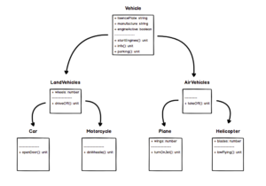 Inheritance Dalam OOP Javascript (Parent Class & Child Class)