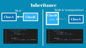 Inheritance Dalam OOP Javascript (Parent Class & Child Class)