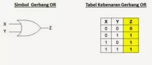 Pengertian Logical Gate (Gerbang Logika)