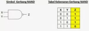 Pengertian Logical Gate (Gerbang Logika)