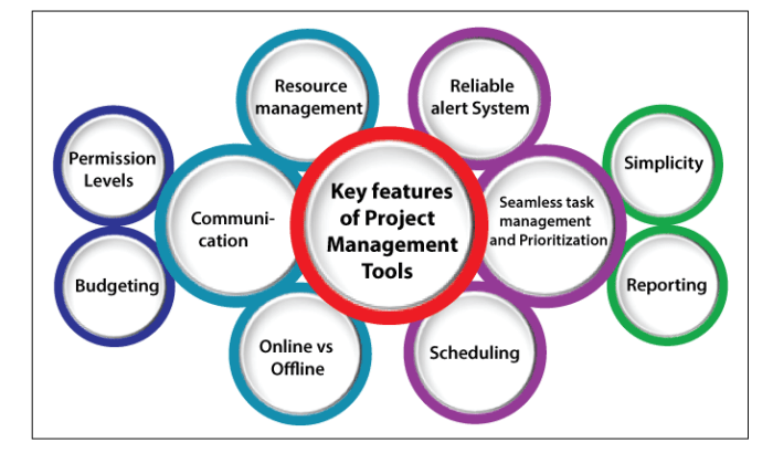 Project management tools