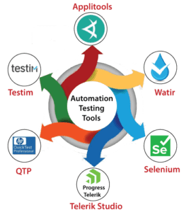 automated testing