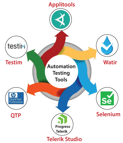 automated testing