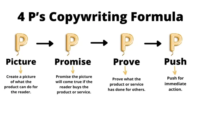 copywriting yang menarik