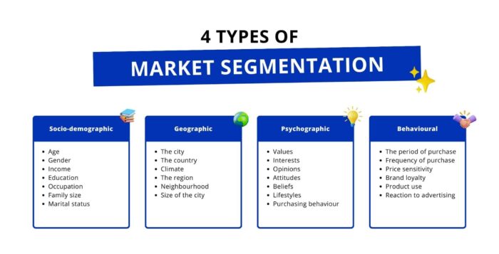 segmentasi pasar