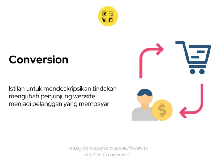 conversion marketing