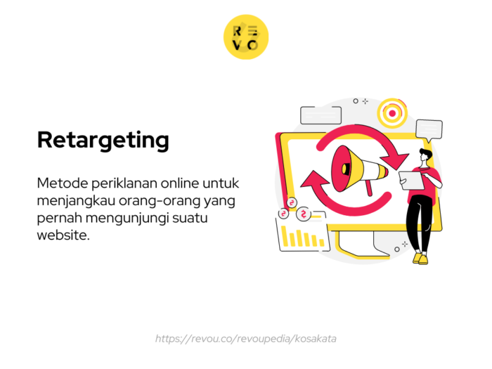 cara retargeting ads