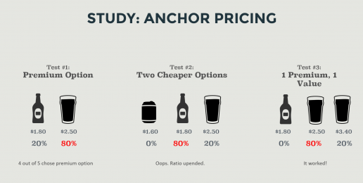anchoring pricing strategy