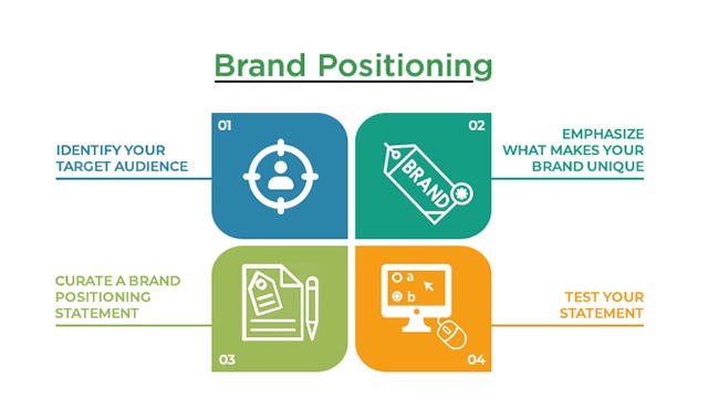 brand positioning