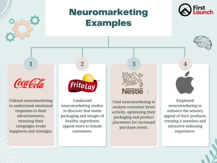 contoh neuromarketing