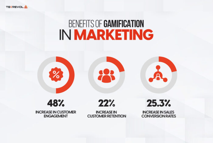 gamification marketing strategy
