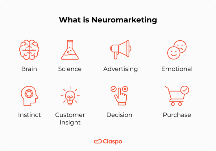 neuromarketing