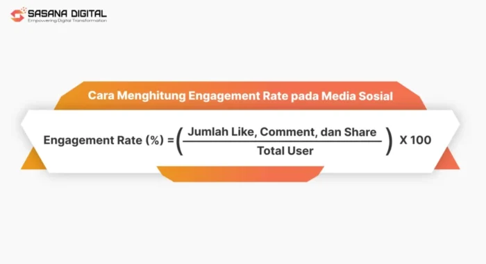 engagement rate social media