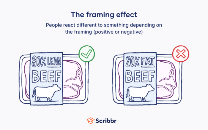 framing effect