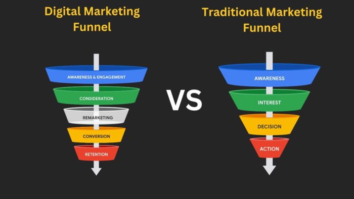 funnel marketing digital