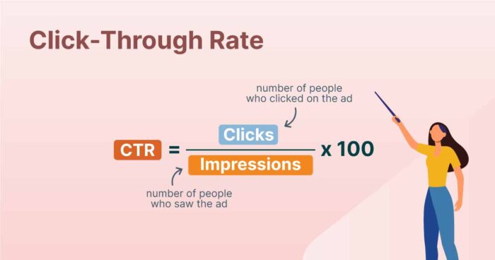 click through rate website