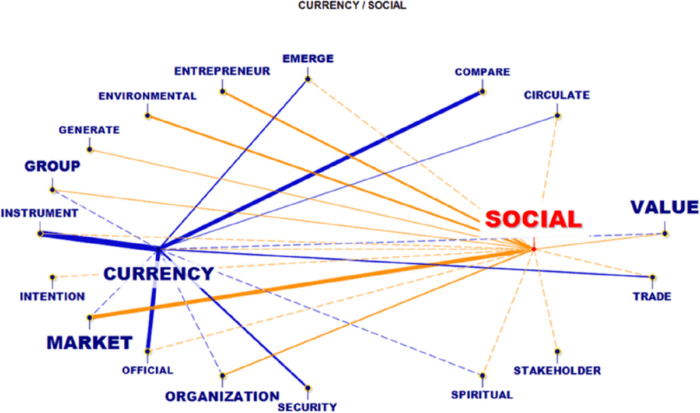 apa itu  social currency