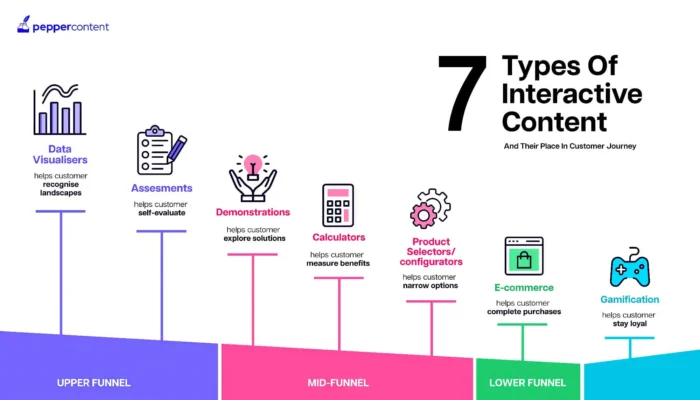 interactive content instagram