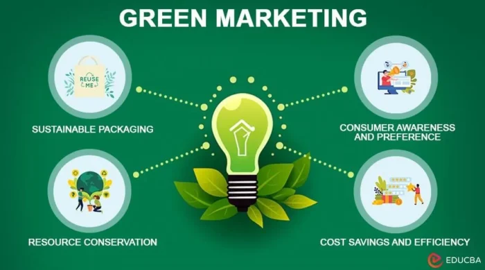 manfaat green marketing strategy
