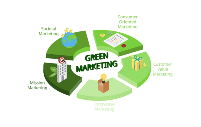 manfaat green marketing strategy