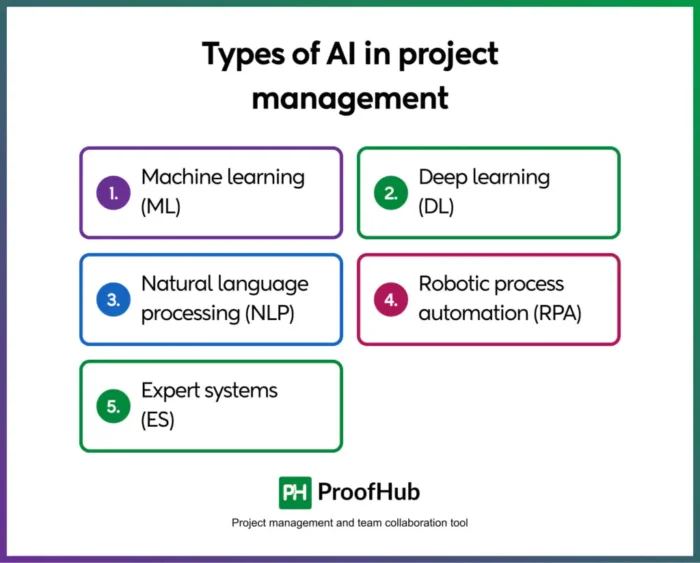 ai management