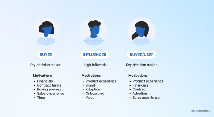 buyer persona template