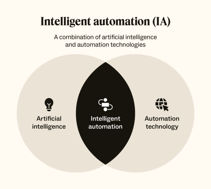 contoh ai automation