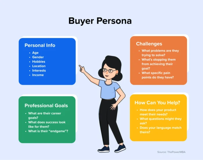 strategi buyer persona