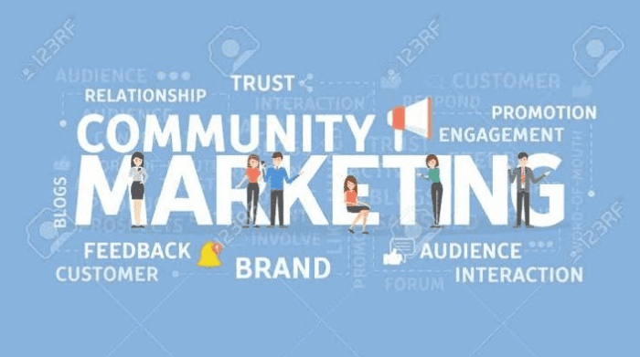 community marketing definition
