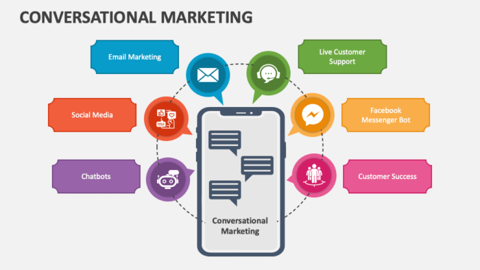 conversational marketing ai