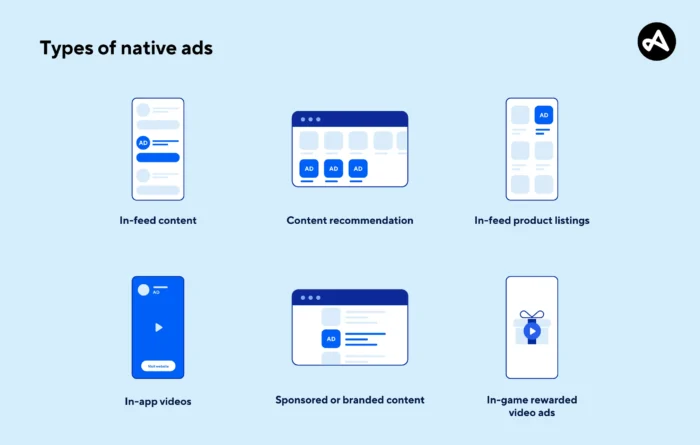 native ads website