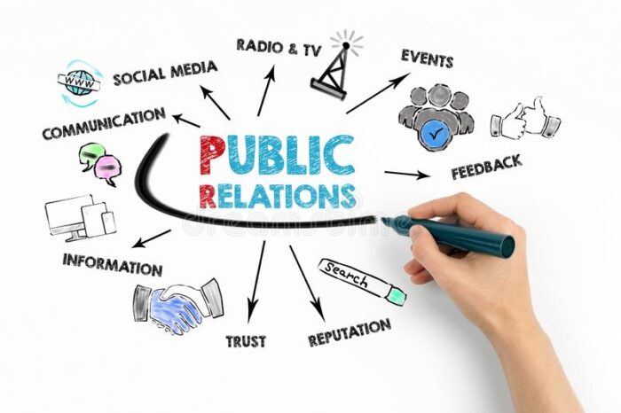 contoh public relation