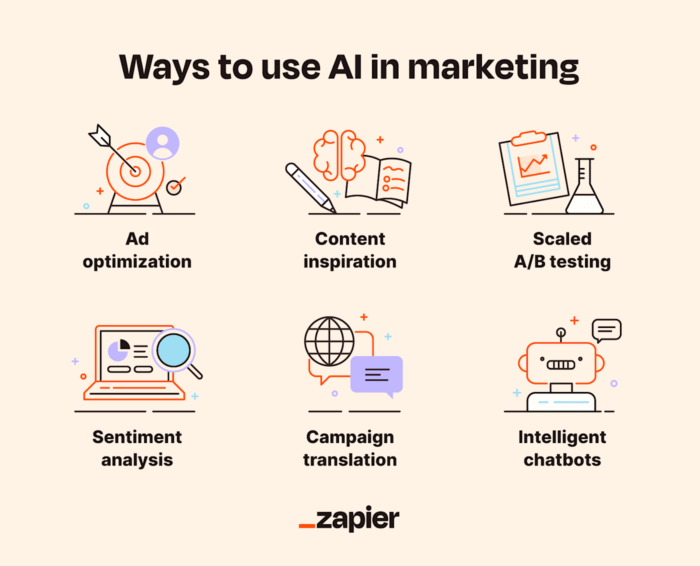 ai content marketing