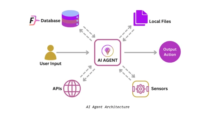 ai agent